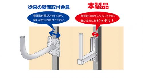 エルアイオンラインショップ Uhf平面アンテナ用壁面取付金具 Lm151d